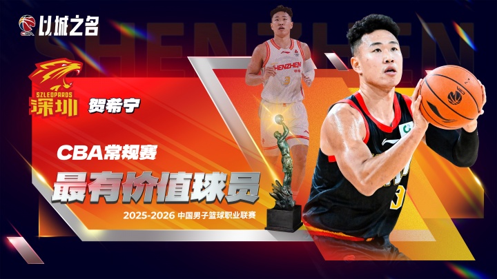 九游游戏平台-CBA常规赛MVP具体得票：贺希宁985分第1 胡金秋&amp;李弘权分列二三